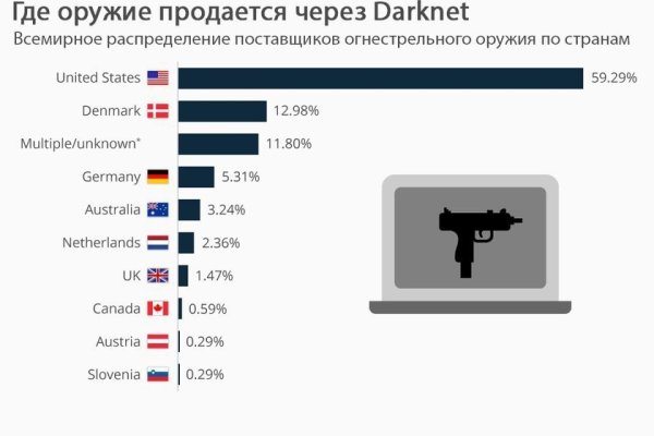 Ссылка на кракен в тор на сегодня